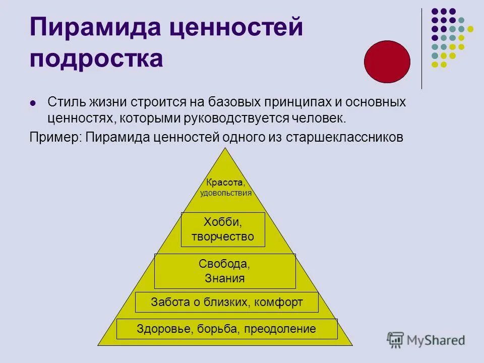 Составь пирамиду приоритетов настоящего гражданина и патриота