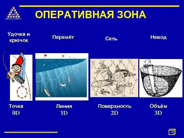 Русский невод адреса. Русский невод адреса