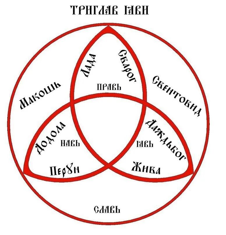 Триада миров