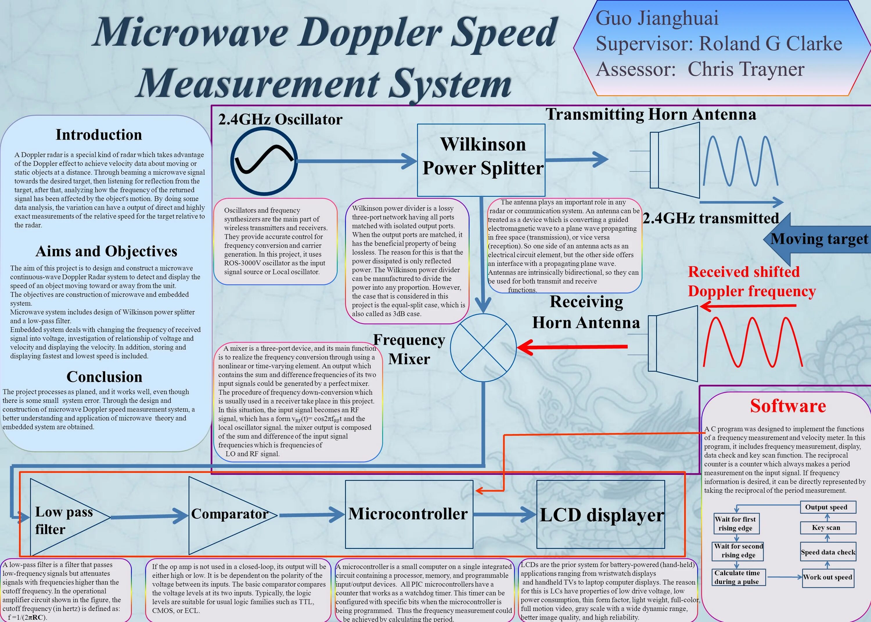 Microwave measurements. Microwave data System. Wilkinson Power Divider. Microwave Oscillator. System frequency