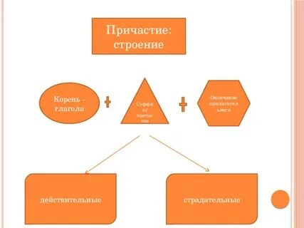Схема причастия