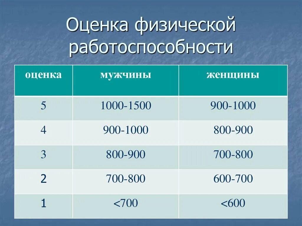 Работоспособность человека оценка. Оценка физической работоспособности степ тест pwc170 вывод. Принципы и методы тестирования физической работоспособности. Схема оценки работоспособности. Работоспособность человека оценка.