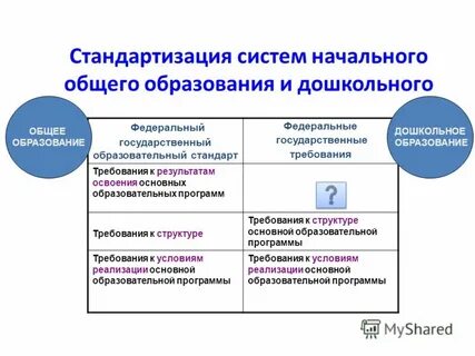 Системы начального общего образования