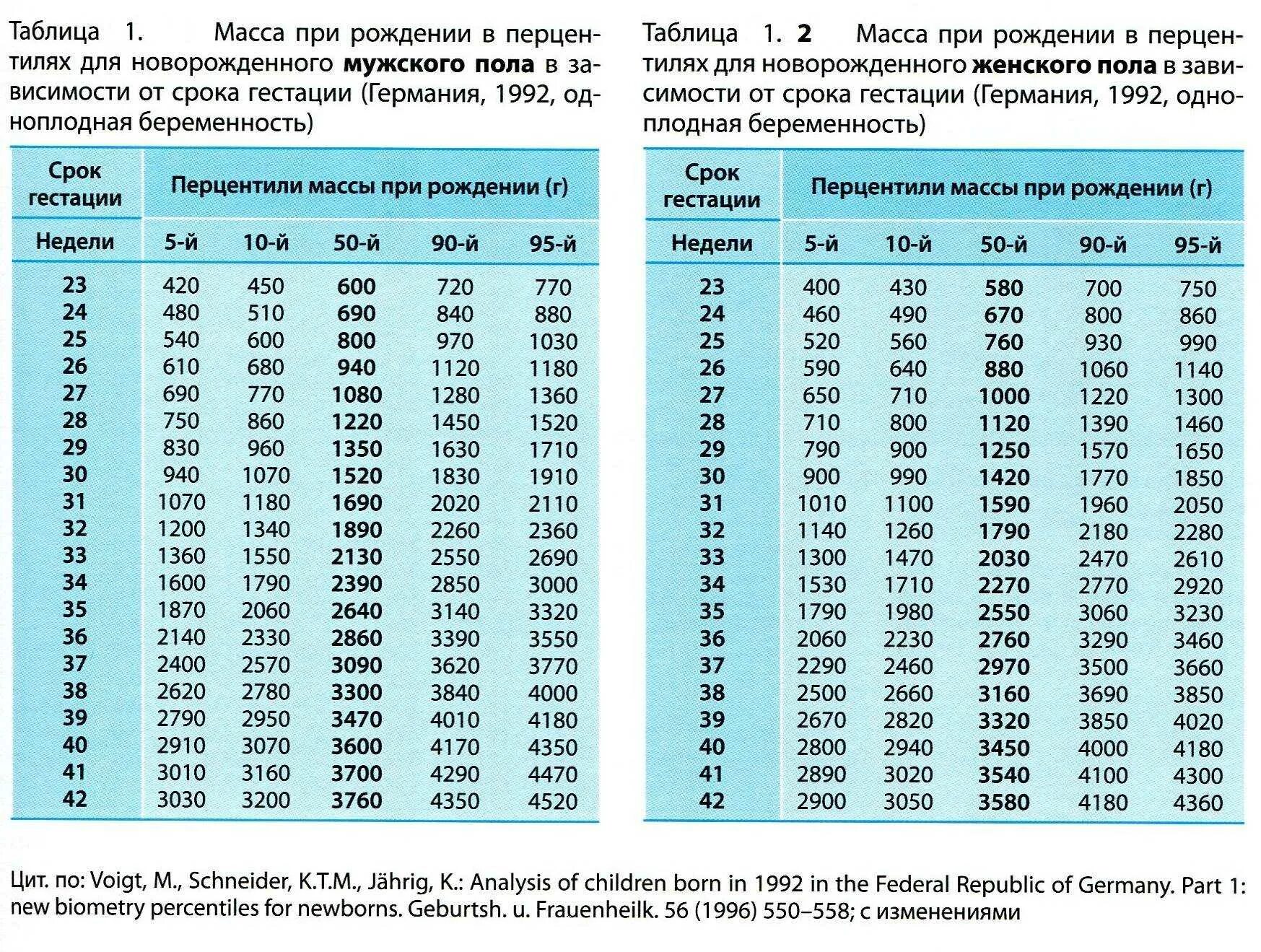 Нормы плода 36 недель