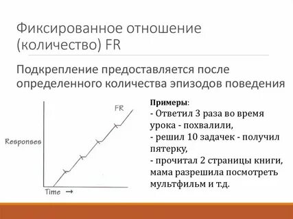 Между ними связей в поведение
