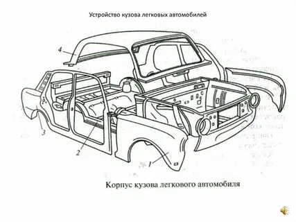 Устройство кузова автомобиля