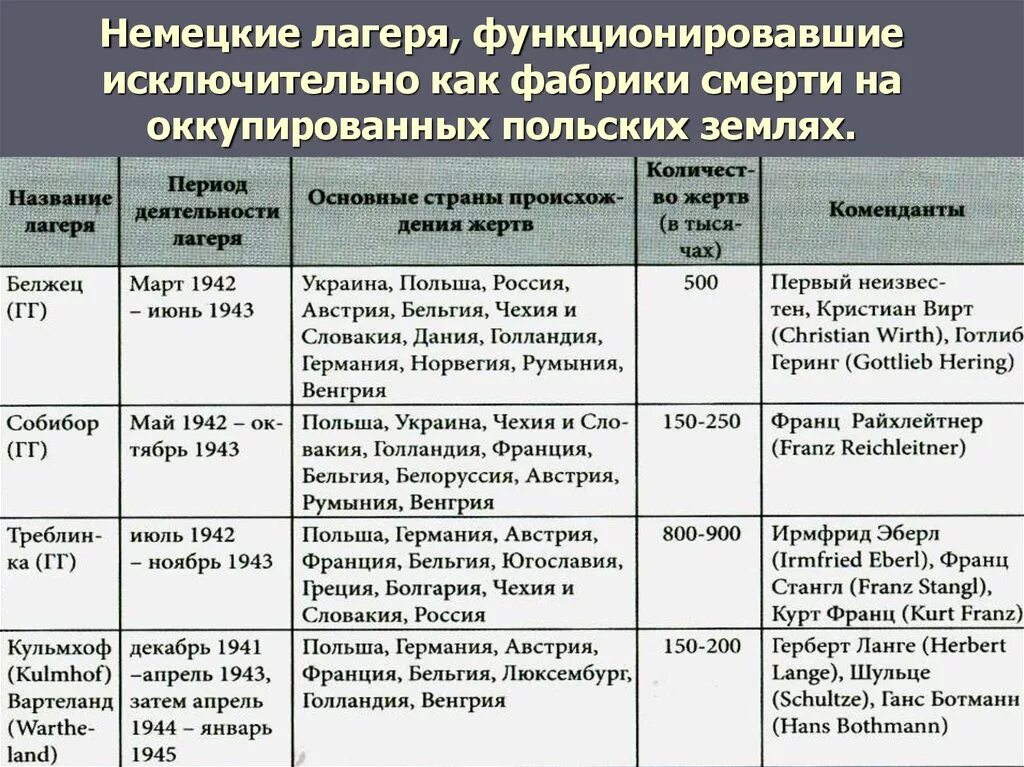 Операции движения сопротивления. Операции движения сопротивления