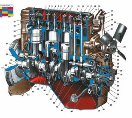 Ремонт двигателя д 245. Двигатель д-245 евро 3 схема. Двигатель МТЗ 80 В разрезе. Двигатель д-245 устройство. Система смазки двигателя д 245 евро.