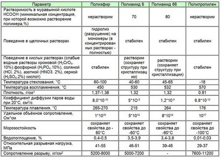 4 водопоглощение