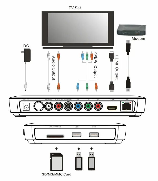 Android Smart TV Tv Geniatech Mygica EnjoyTV ATV2000 HD1080p TDT DVB-T + QWERTY 