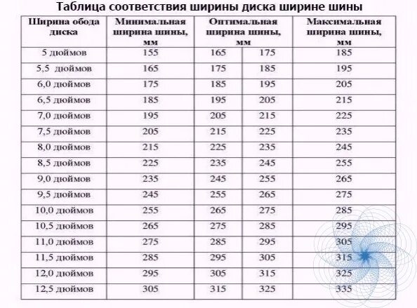Размер шин 6.5. Ширина диска 7.5j ширина шины. ширина дисков j6 j7. таблица соответствия шины и диски. ширина резины на диск 6.5.