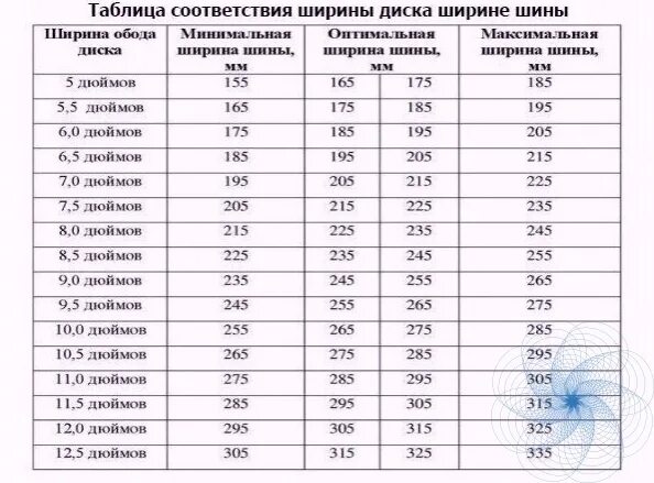 Как подобрать ширину диска. Ширина дисков j6 j7. Ширина диска для 205 резины. Таблица соответствия шины и диски. Ширина резины на диск 6.5.