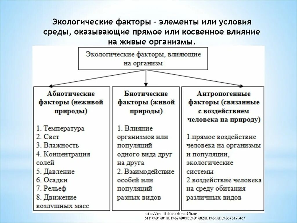 Абиотический фактор это в экологии. Биотические и абиотические факторы адаптации. Фактор среды 1) биотические 2) абиотические. Влияние биотических факторов на окружающую среду.