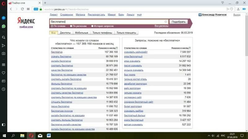 Популярные запросы людей. Популярные запросы. Самые популярные запросы. Популярные запросы людей. Статистика запросов в интернете.