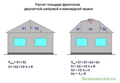 Дом 5 на 5 сколько квадратных метров