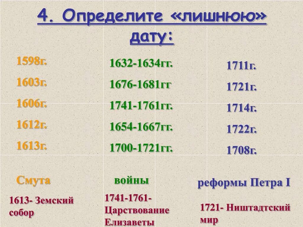 1721 Какой век. 1721 Год это какой век. 1632 Год какой век. Исключи лишнюю дату.