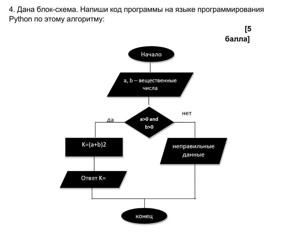 Дана блок схема . Напиши код программы на языке программирования Python по этому