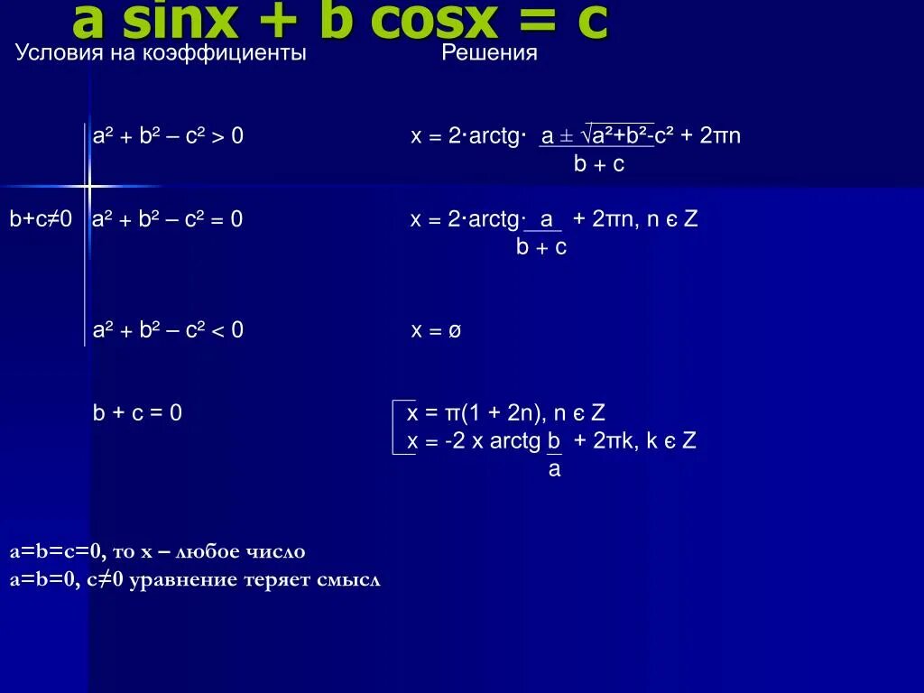 Решите уравнение 1 cosx sinx 0. Решение тригонометрических уравнений 1-sinx+cosx=0. Sin x cos x решение. Cosx cosx sinx. Решение уравнений sinx a cosx a.