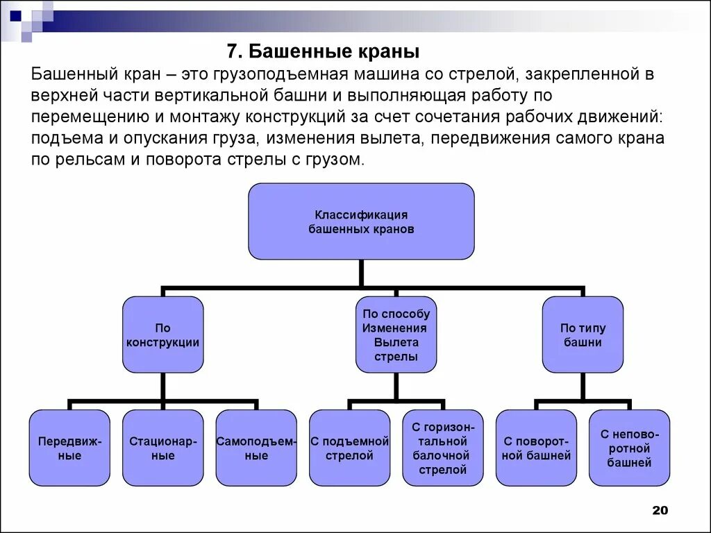 Классификация подъемных. Классификация грузоподъемных машин. классификация грузоподъемных машин и механизмов. основные группы грузоподъемных машин. грузоподъёмные машины назначение классификация.