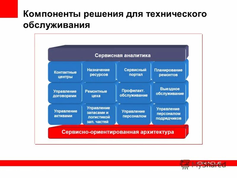 компонент решения. компоненты системного анализа.