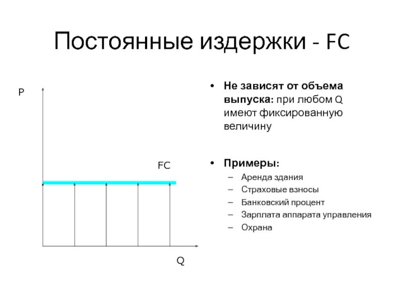 Постоянные издержки перечень. Постоянные издержки. Примеры постоянных издержек. FC постоянные издержки. От объема выпуска не зависят издержки.