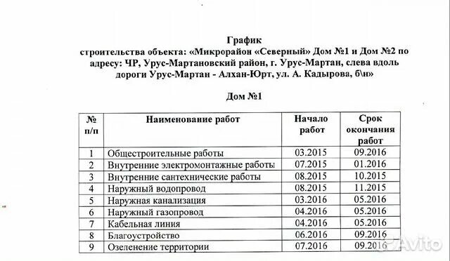 График маршрутки Ножай Юрт в Грозный. График работы бассейна Ахмат Урус Мартан. Ставрополь грозный расписание