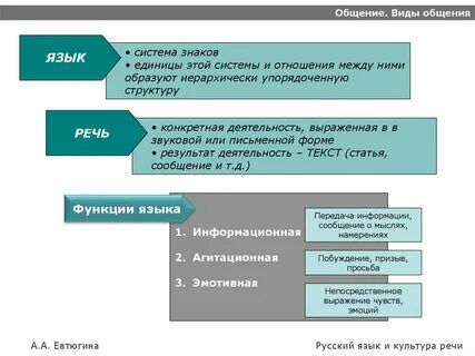 Характер общения в языке