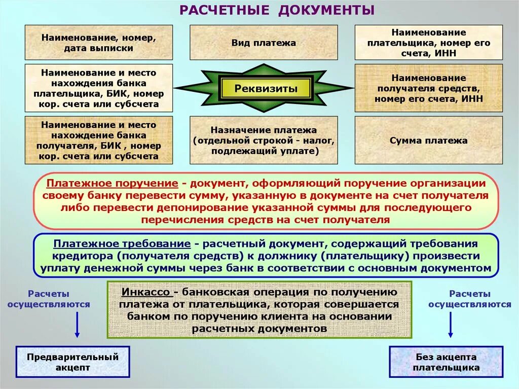 Какой документ представляет собой. Расчетные документы. виды расчетных документов. порядок оформления расчетных документов. расчетные документы банка.