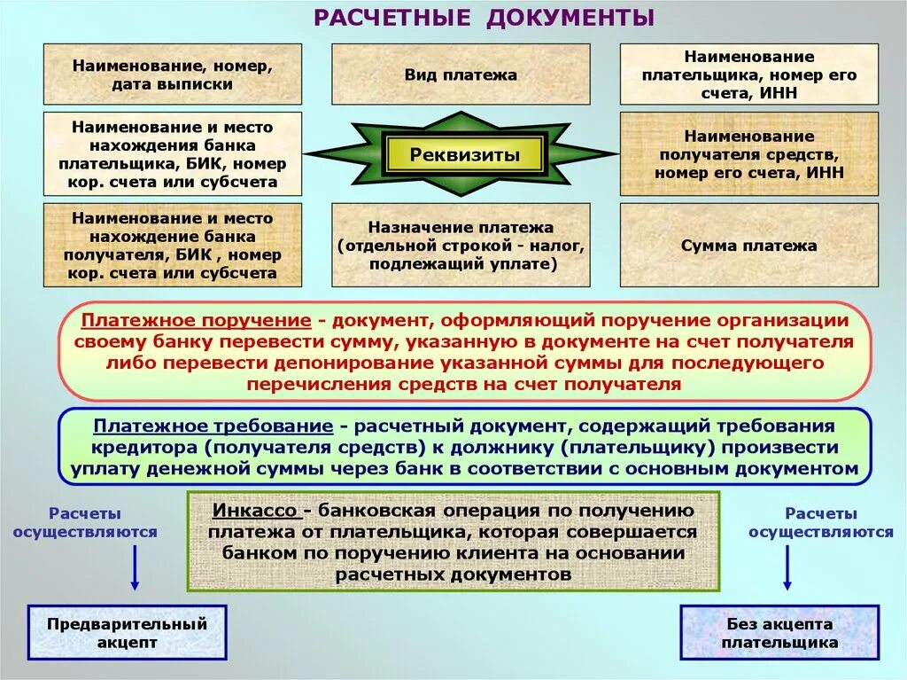 Расчетные документы. Порядок оформления расчетных документов. Расчетные документы банка. Виды расчетных документов.