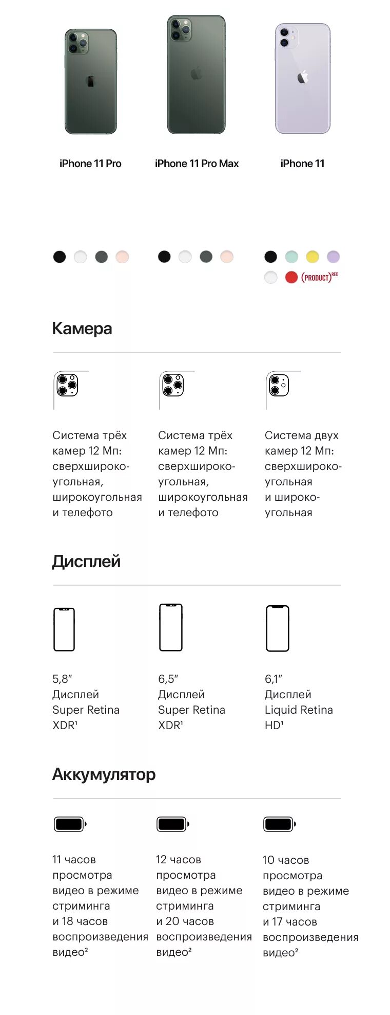 Iphone 11 диагональ. Iphone 11 диагональ