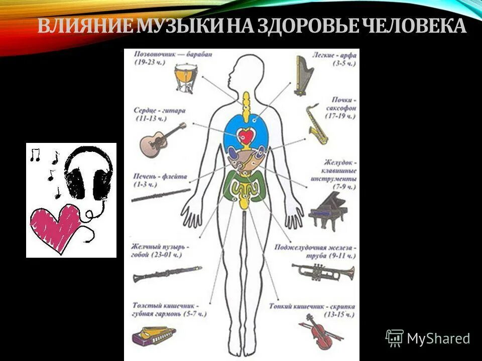 Как музыка влияет на человека сочинение огэ. Влияние музыки на человека. Влияние музыки на здоровье. Влияние музыки на организм человека. Влияние музкфки на организм человека.