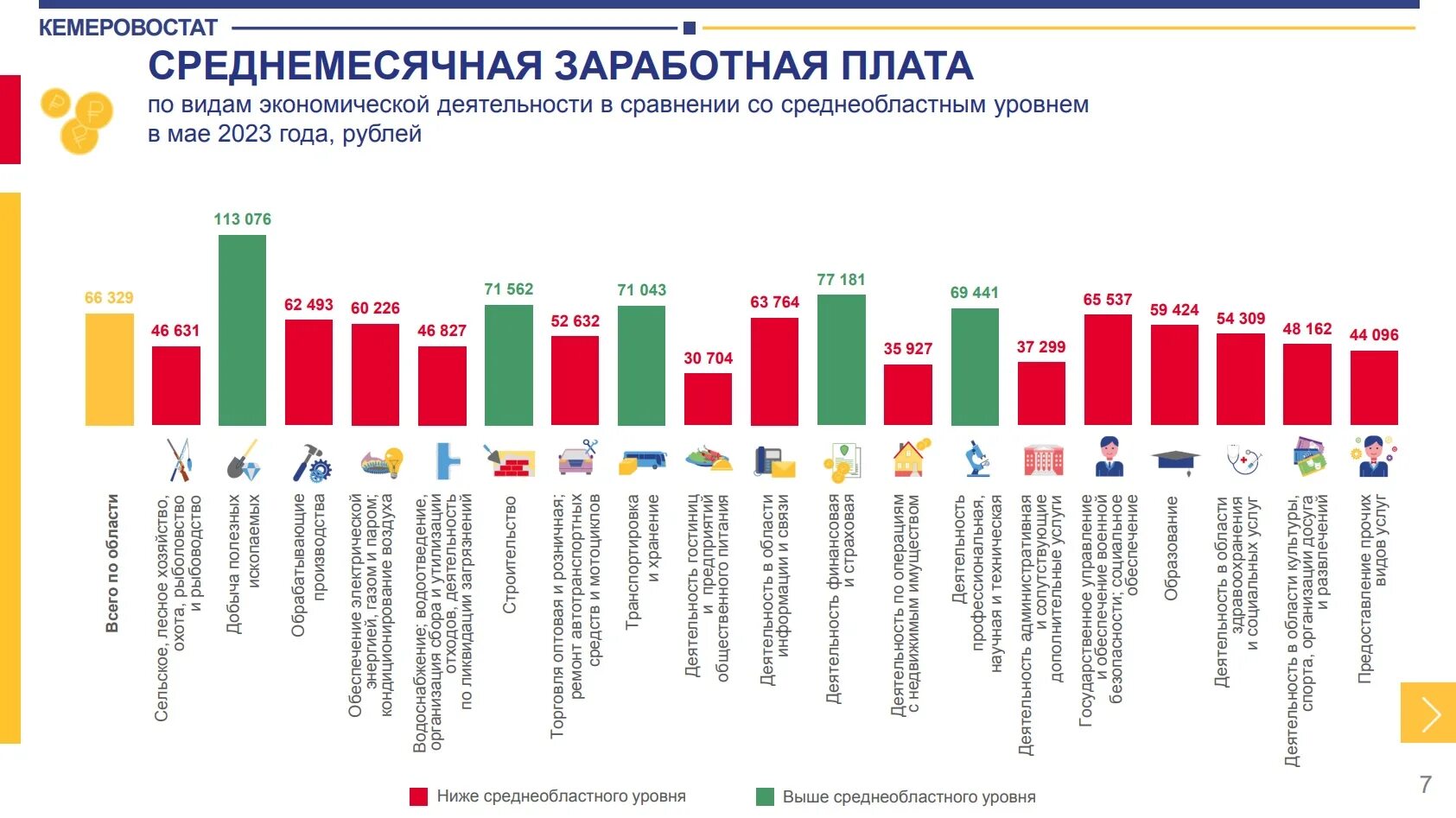 Средняя зарплата в Кузбассе. Средняя зарплата. Средний заработок. Уровень заработной платы. Когда придет зарплата в 2024