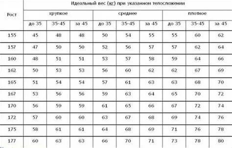 На сколько 165 больше 15