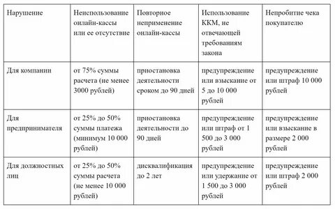 Штраф за невыдачу сиз