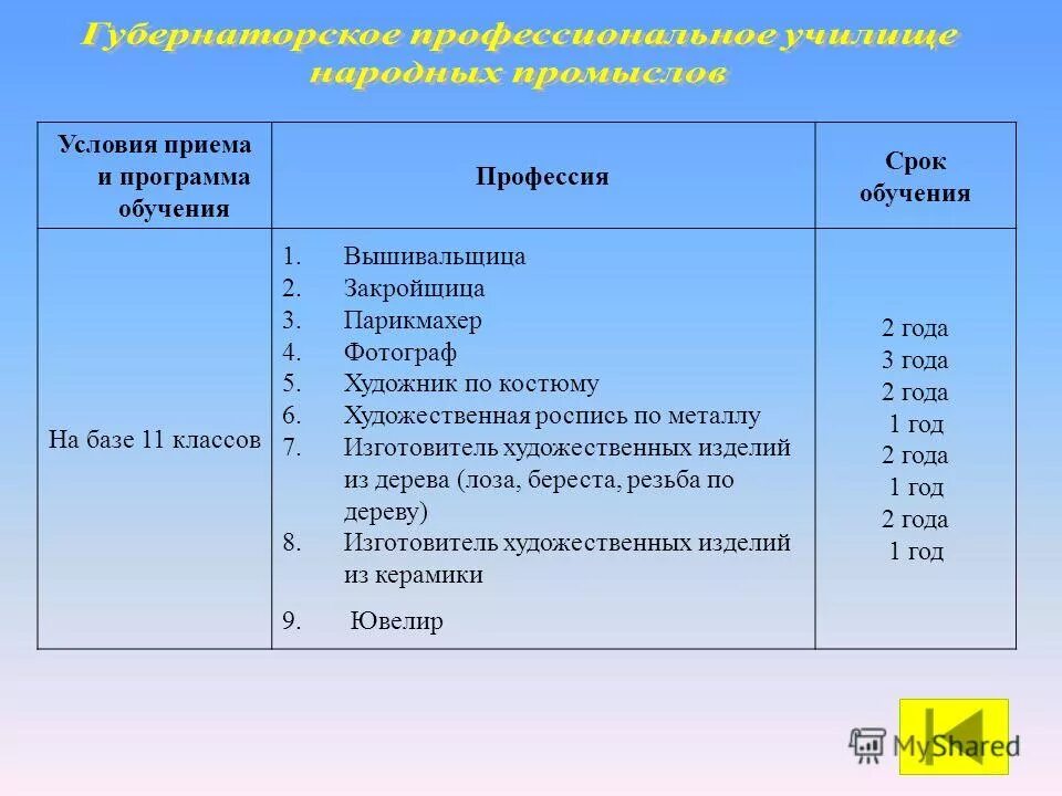 Учебный план по специальности. Программа обучения охрана труда для сотрудников. Профессия с сроком обучения 1 год. Свидетельство о обучении по профессии. Удостоверения рабочих профессий.