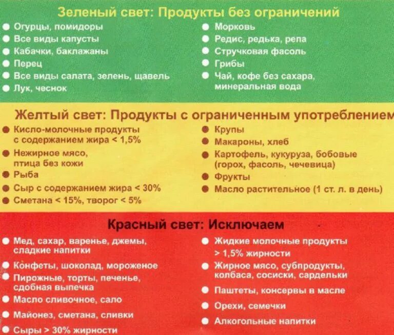 Ли есть сметану при диабете. 9 Стол питания для диабетиков 2 типа. Стол 9 для диабетиков 2 типа продукты таблица питания. Диета 9 стола для диабетиков 2 типа таблица. Рацион 9 стола для диабетиков 2 типа.