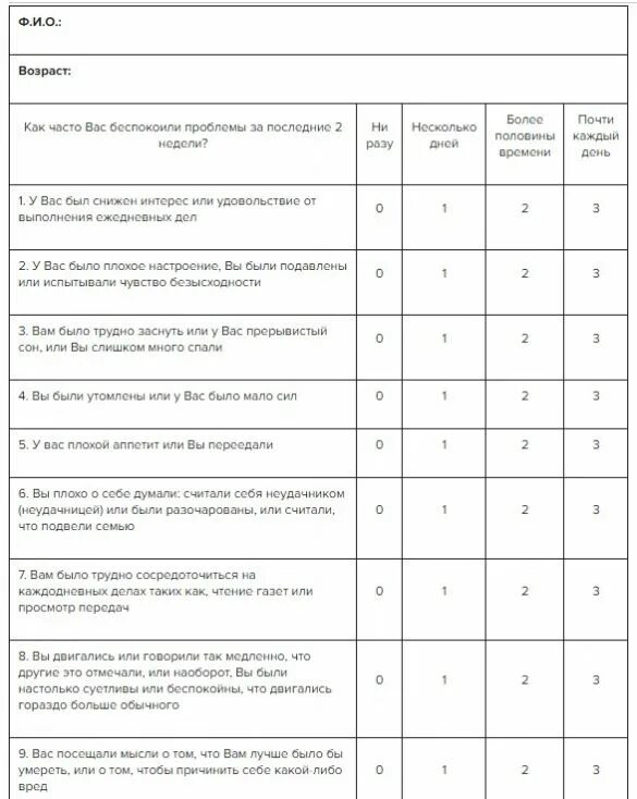 Шкала депрессии Бека таблица. Опросник PHQ-2. Опросник шкала. Шкала определения депрессии.