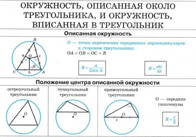 Центр описанного круга. Центр окружности вписанной и описанной около треугольника. Центр вписанной окружност около треугольник. Окружность описанная около тр. Окружность описанная около треугольника.