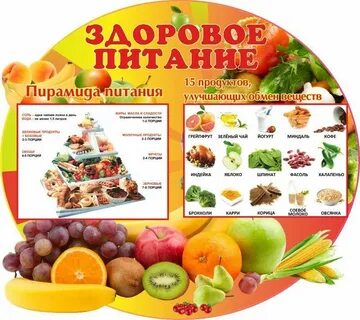Как оформить питание