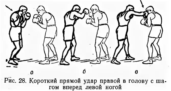 Прямой удар. Правый прямой удар. Прямой удар ногой. Прямые удары в голову. Ударится правой ногой