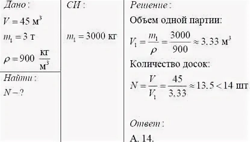 Определите массу оконного стекла длиной 3 м