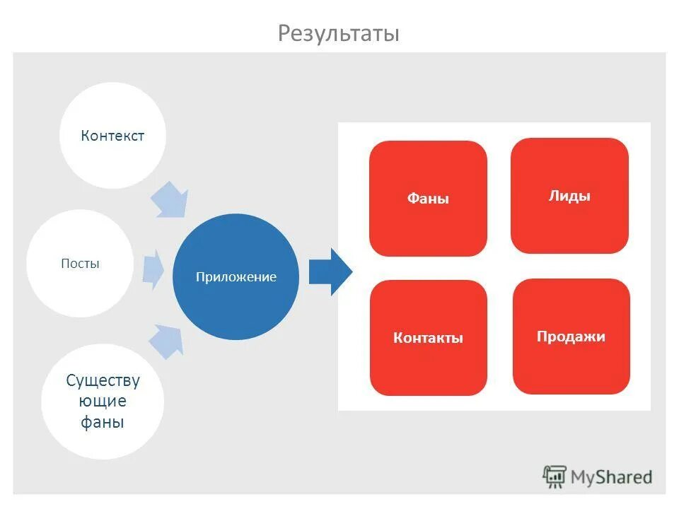 приложение контекст. программа лояльности пример. при прохождении то карта программы лояльности. приложение контекст. словарь reverso.