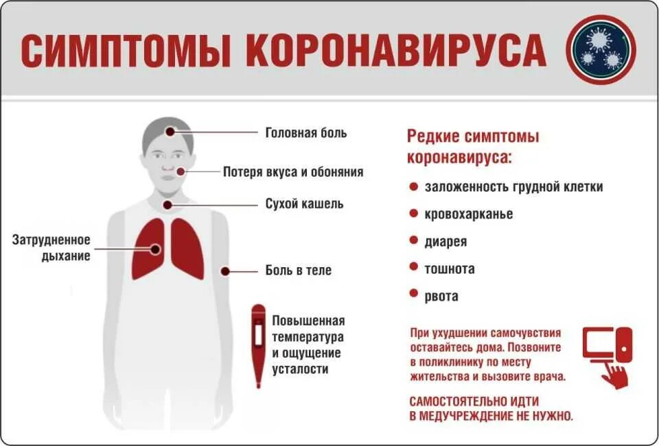 Симптомы коронавируса в 2025 году. Симптомык короновируса. признаки коронавируса. синптоныпри короновирусе.