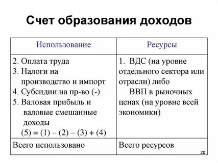 Систему счета образуют