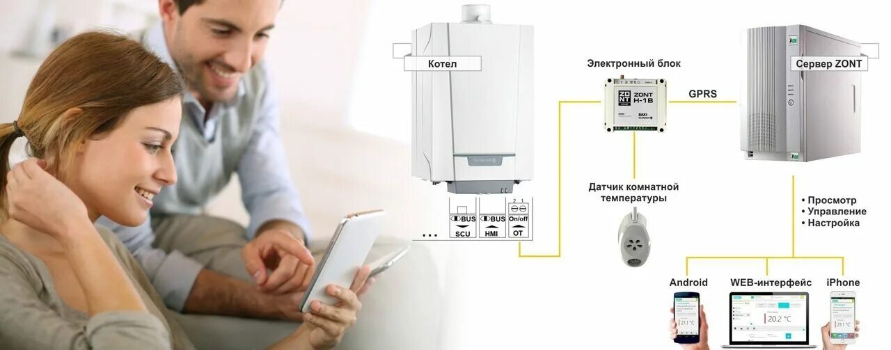 Котел через приложение. Модуль управления gsm модуль котла. Управление отоплением через интернет. Gsm-модуль для мониторинга и управления газовым котлом. Gsm модуль управления газового котла.