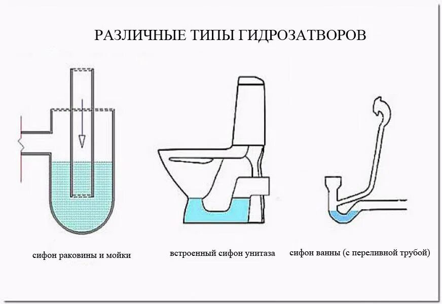 Как работает унитаз