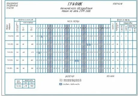 Проведение то автобусов