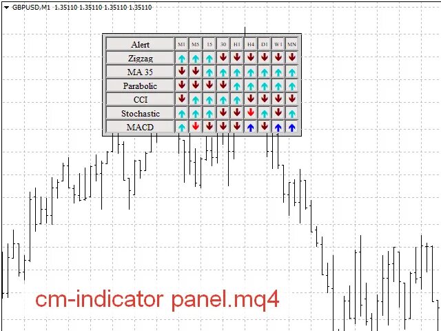 Indicator panel. Индикаторы для торговли metatrader 4. индикаторы для торговли metatrader 4 tma. satsuma indicator panel.