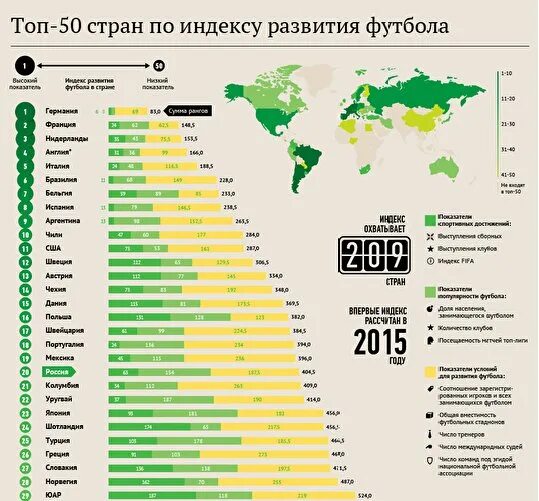 Какие страны популярны. Популярность футбола в мире статистика. Топ стран. Статистика по странам. Популярность футбола в мире.