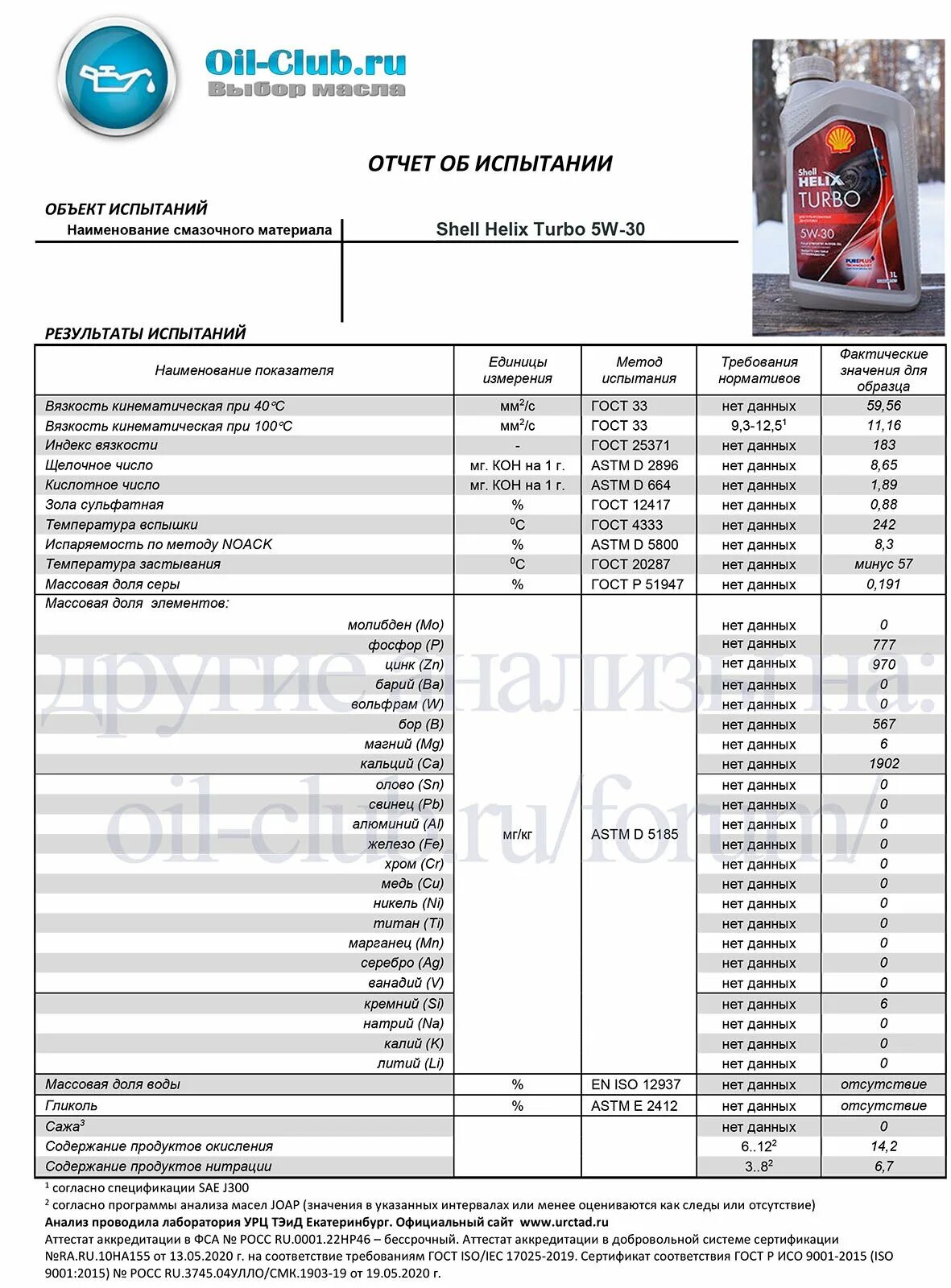 Синтек 0 на 20 платинум. Sintec 0w20 SP. Синтек 0w20 gf-6. Шелл Хеликс турбо 5w30.